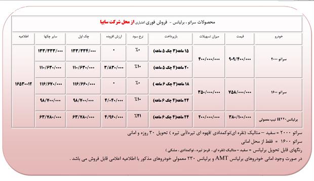 جدیدترین شرایط پیش‌فروش محصولات شرکت سایپا منتشر شد